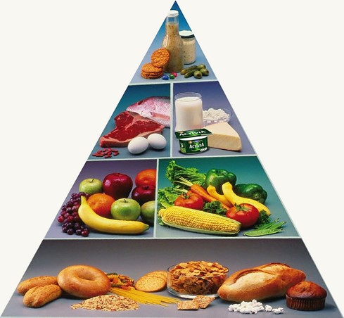 Výživa seniorov a chorých vo vyššom veku - pyramída