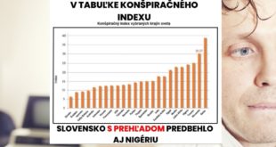 Konšpiračný index - Slovensko je vraj krajina konšpirácií